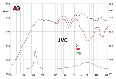 Коаксиальная акустика 5 дюймов. JVC CS-V528J