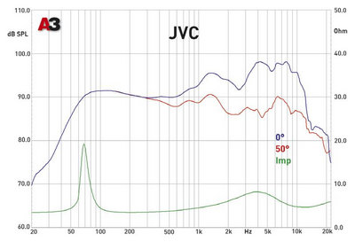 Коаксиальная акустика 6x9 дюймов. JVC CS-V6938 J