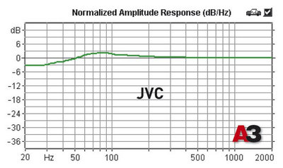 Коаксиальная акустика 6x9 дюймов. JVC CS-V6938 J