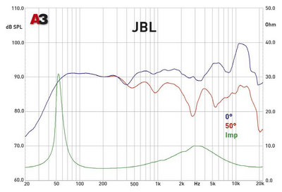 Коаксиальная акустика 6x9 дюймов. JBL GT6-69