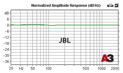 Коаксиальная акустика 6x9 дюймов. JBL GT6-69