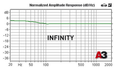 Коаксиальная акустика 6x9 дюймов. Infinity REF 9603 ix
