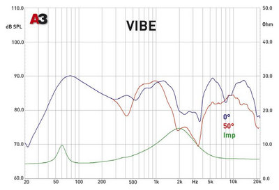 Коаксиальная акустика 6x9 дюймов. Vibe BDQB69-V2