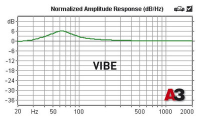 Коаксиальная акустика 6x9 дюймов. Vibe BDQB69-V2