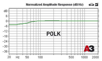 Коаксиальная акустика 6x9 дюймов. Polk Audio MM691