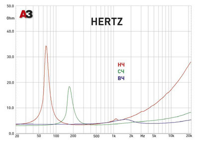 Трехполосная компонентная акустика. Hertz Hi-Energy HSK 163.4
