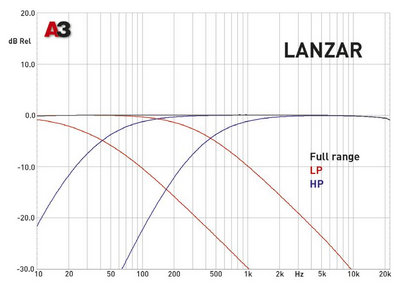 Компактные 4-канальные усилители. Lanzar MNX460