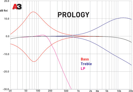 Prology DVS-1140