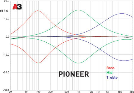 Pioneer DVH-860AV
