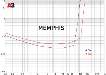 Memphis Car Audio 16-MCX4.75
