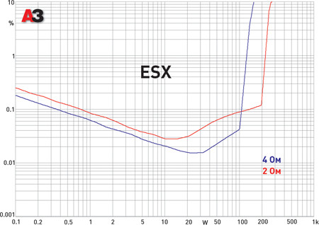 ESX VE1200.4