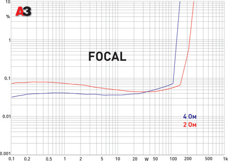 Focal FPS 4160