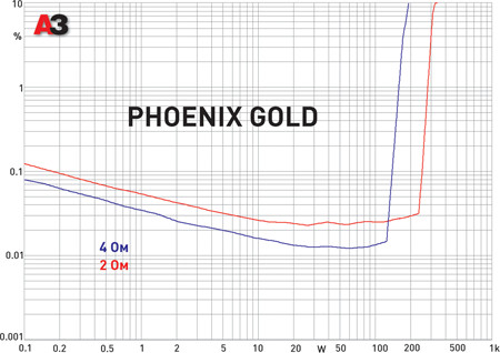 Phoenix Gold Elite.4
