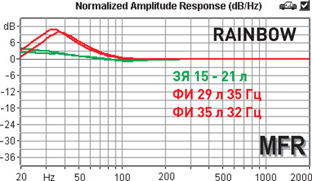 Rainbow SL-S10-231395