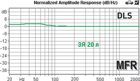 DLS RW10i