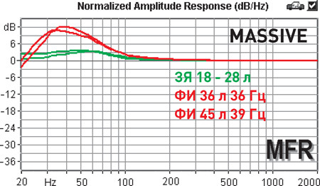 Massive Audio NEO10