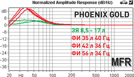 Phoenix Gold Ti210D2