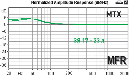 MTX FPR10-04