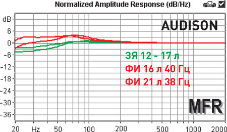 Audison AV 10