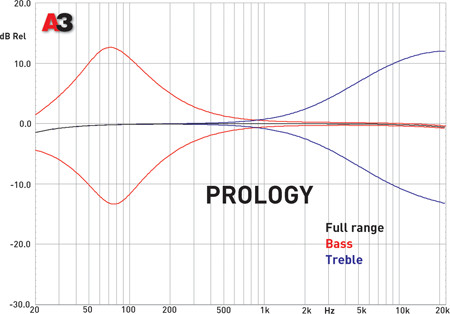 Prology CMU-303