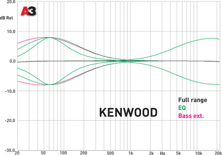 Kenwood KMM-361SDED