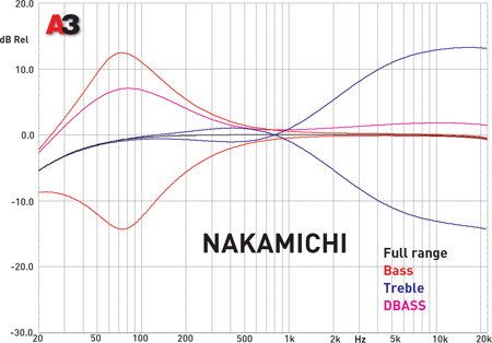 Nakamichi NA88
