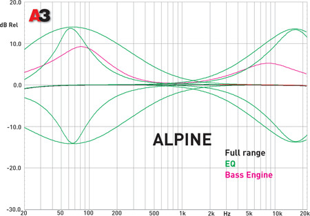 Alpine UTE-81R