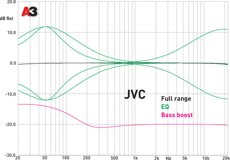 JVC KD-X310BTE