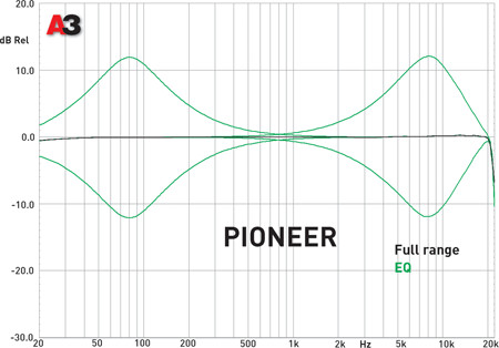 Pioneer MVH-X460UI