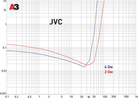 JVC KS-AX3202