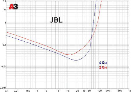 JBL GX-A602