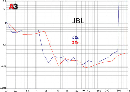 JBL GTO-1001EZ