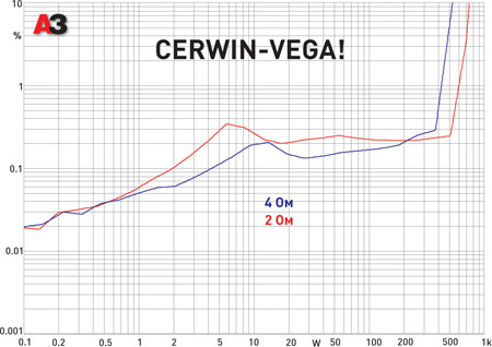Cerwin-Vega! Mobile Stealth 1200.1