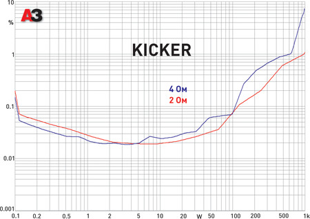 Kicker KX 1200.1