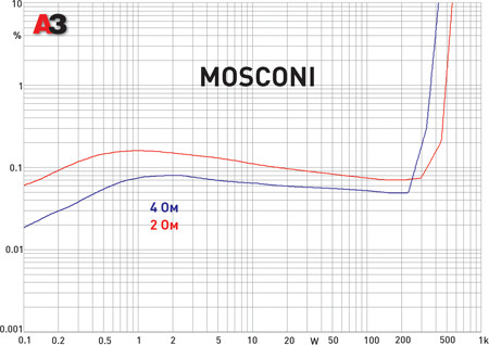 Mosconi Gladen One 1000.1D