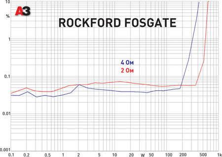 Rockford Fosgate P1000X1BD