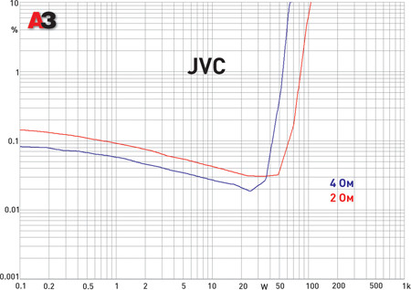 JVC KS-AX204
