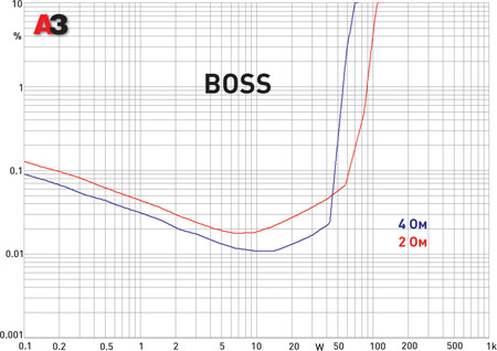 Boss Audio R2504