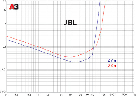 JBL GX-A604