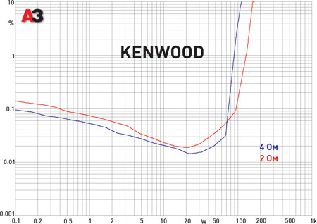 Kenwood KAC-8406
