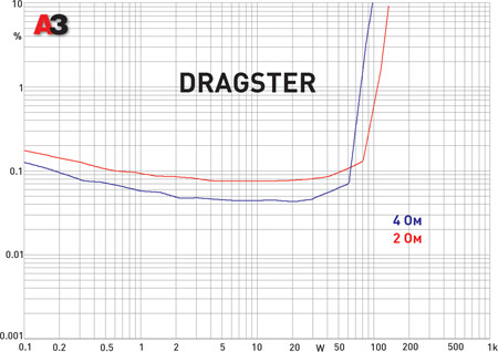 Dragster DAE 406