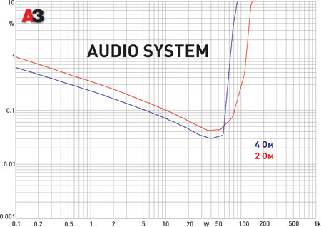 Audio System CO-65.4