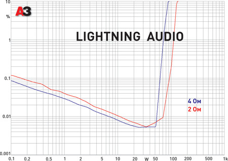 Lightning Audio L-4300