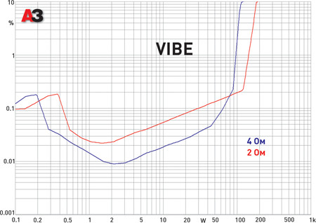 Vibe Black Air S4-V1