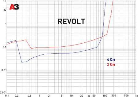 Revolt DS 480