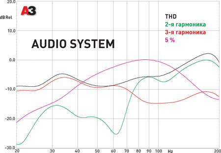 Audio System R 10