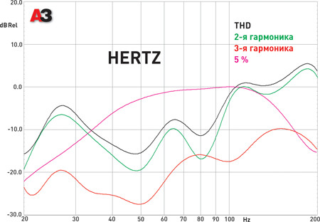 Hertz Energy ES 250D.5
