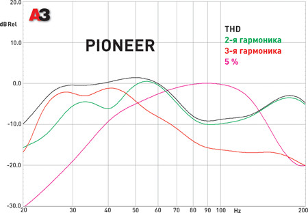 Pioneer TS-SW2502S4