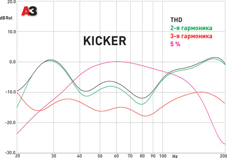 Kicker CWR 104