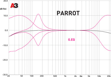 Parrot Asteroid Tablet